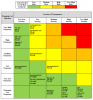 Risk-assessment-matrix-providing-colored-risk-categories-plus-observed-and-estimated-risk.png